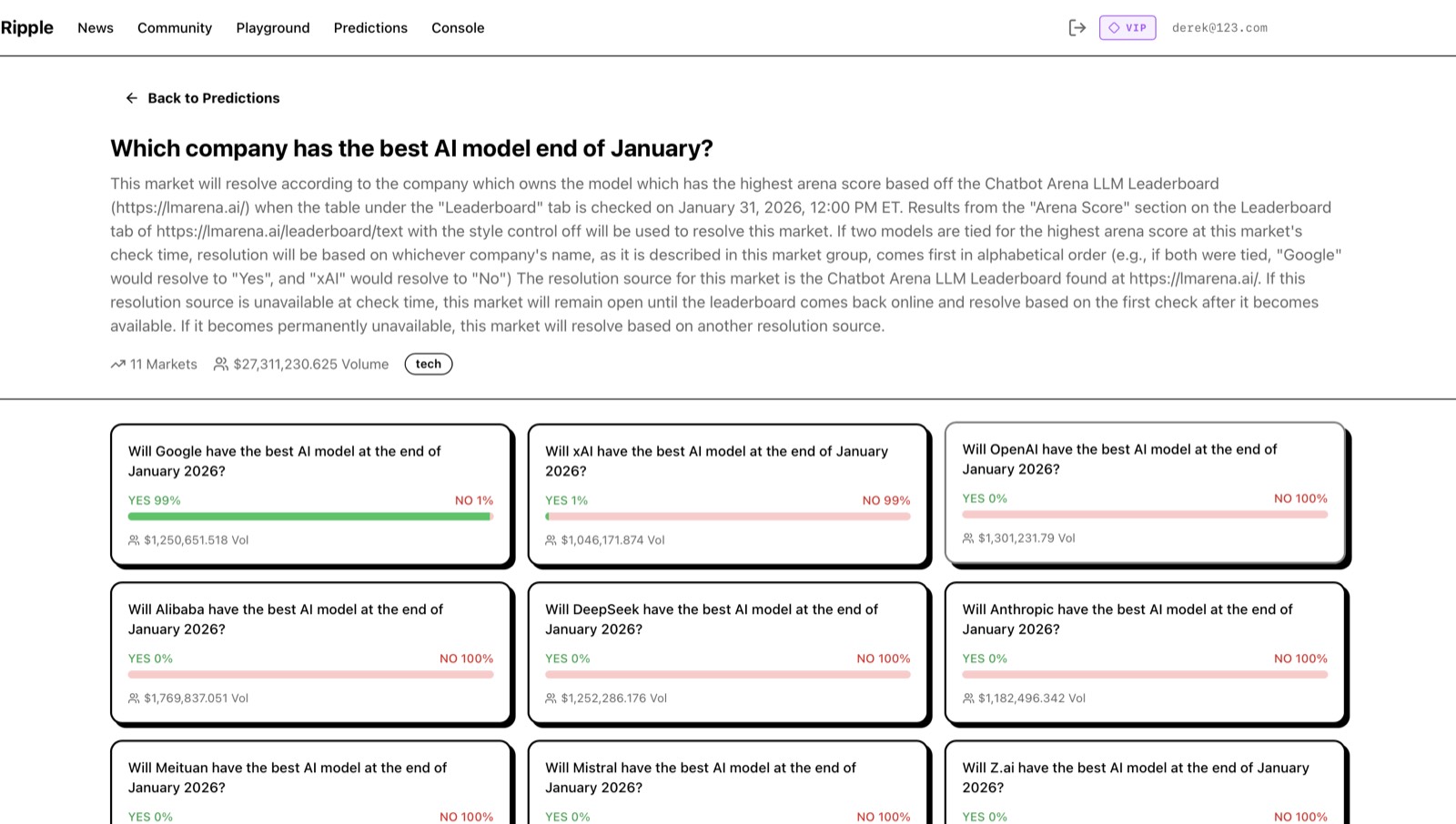 Prediction Market